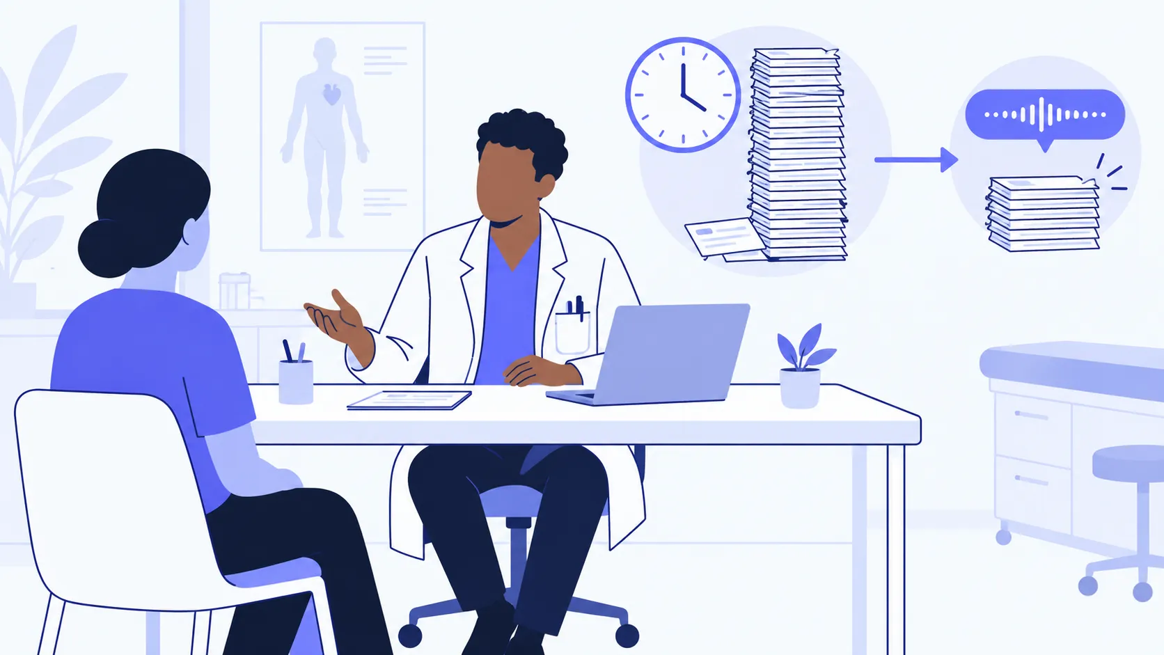 Médico conduz uma consulta enquanto um relógio e pilhas de notas mostram a redução do trabalho de documentação com apoio de IA.